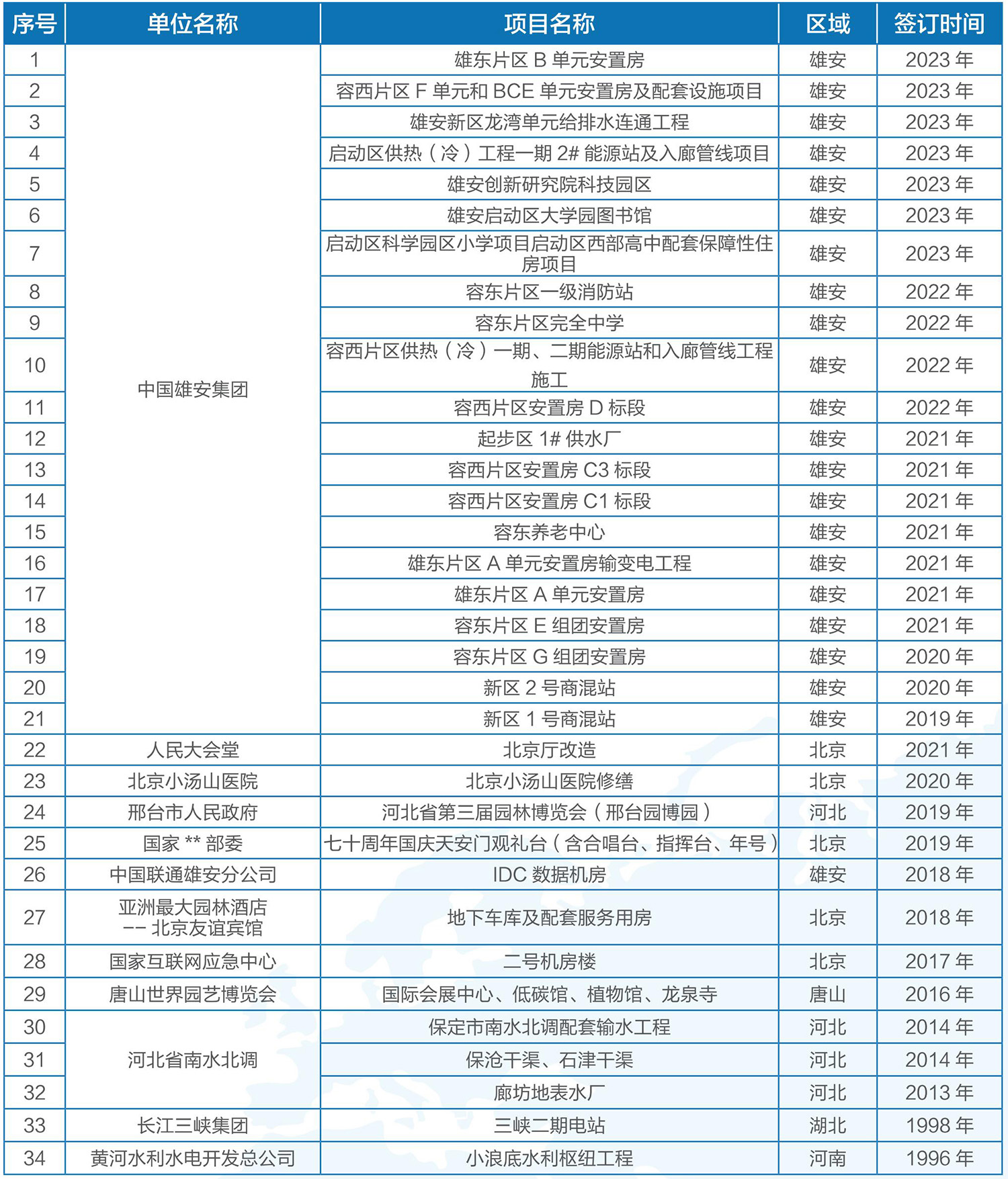 寶凱電氣-業(yè)績表2023-11定版_03_07.jpg