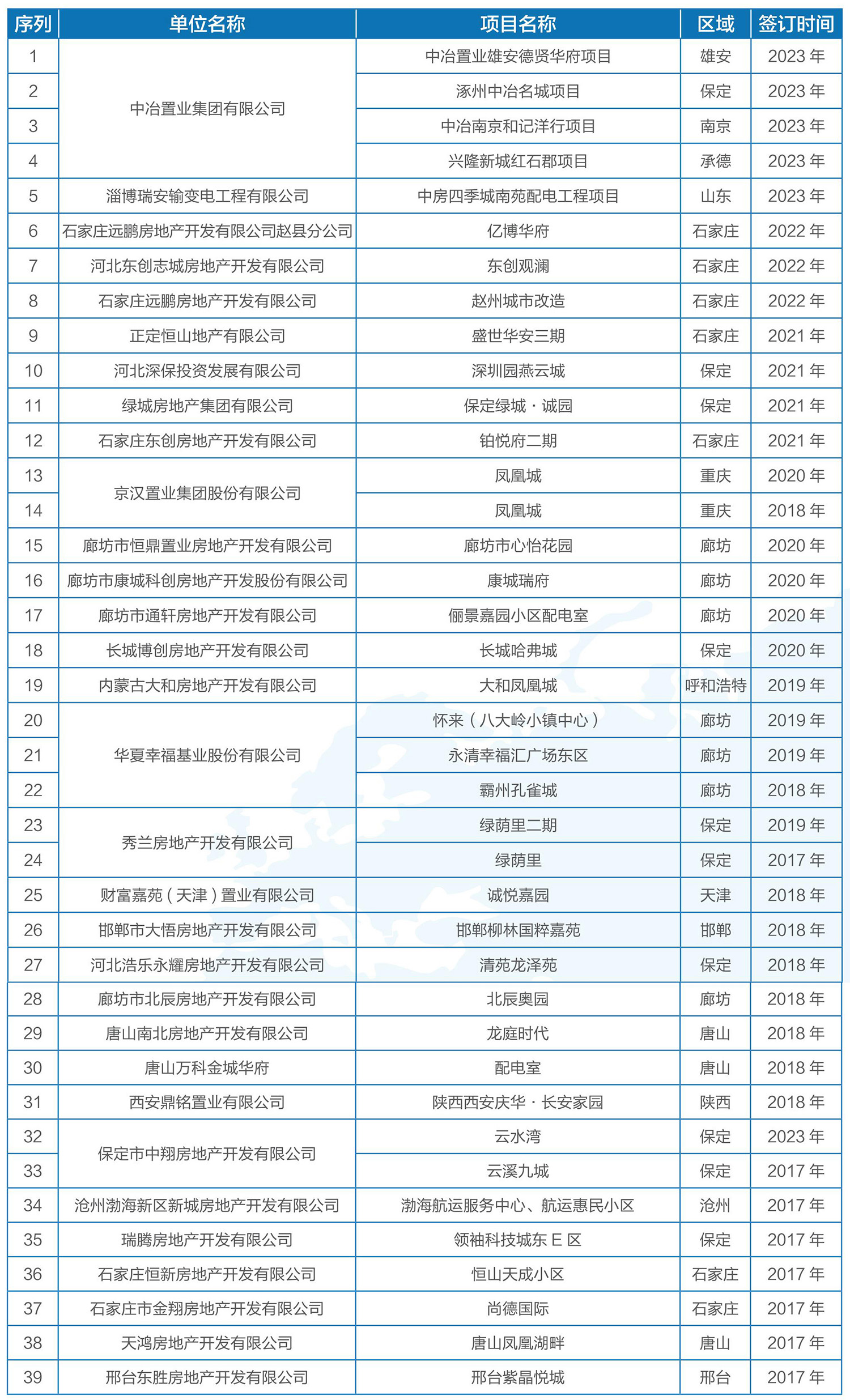 房地產住宅項目1.jpg